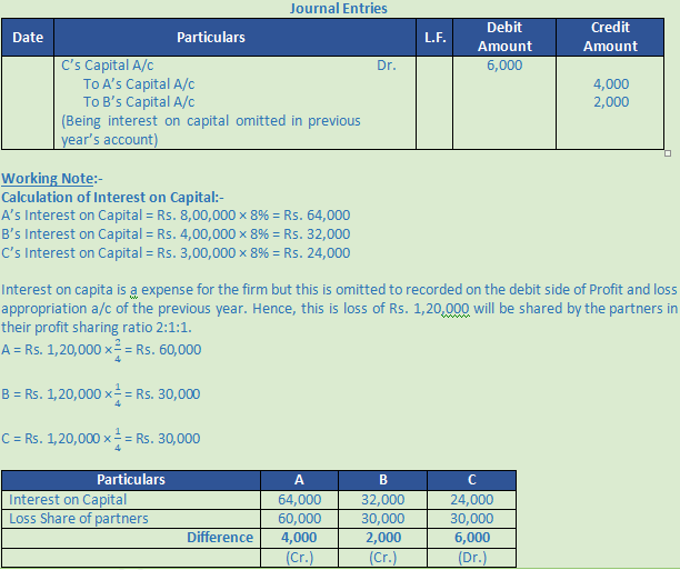 DK Goel Solutions Class 12 Accountancy Chapter 2 Accounting for